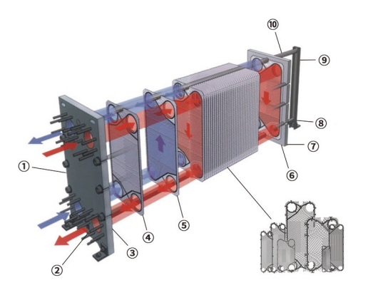 S65 Stainless Steel Plate Heat Exchanger