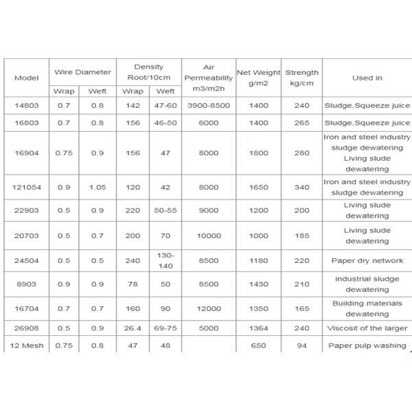 Orange Polyester Sludge Dewatering Belt In Mining Coal Washing With Glue Edge