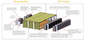 Buy cheap Combined 40ft Prefabricated Data Center , DCIM Modular Data Center Construction product