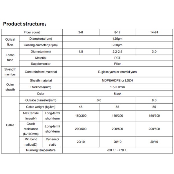 PVC/LSZH Jacket Material GJFXTKV Optical Cable Indoor and Outdoor Cable