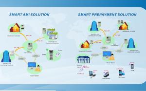 Buy cheap Remote Automatic Meter Reading System For Data Collect AMI Solutions product