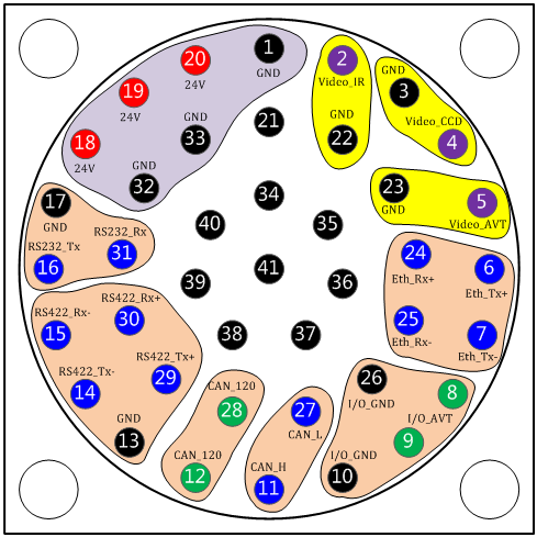 Lightweight Gyro Stabilised EO IR Systems Gimbal For Acquisition Recognition Tracking