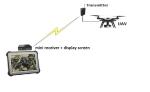 LKAV1614 5km 1w UAV Drone Data Link Video Transmitter