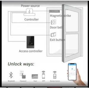 IP66 Commercial Glass Door Keyless Entry Waterproof Aluminum Alloy S618
