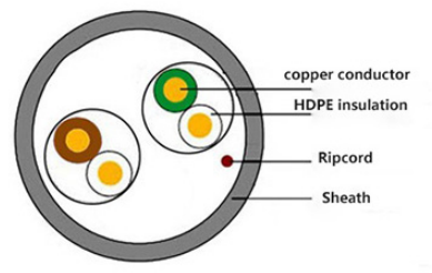 Flat 2 Cores Indoor Telephone Cable HBYV Indoor 0.4mm/0.5mm Copper Conductor