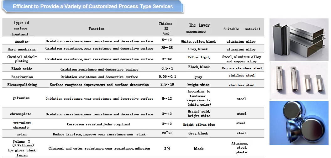 Tolerance 0.005mm CNC Turning Parts Anodized Metal For Medical Device