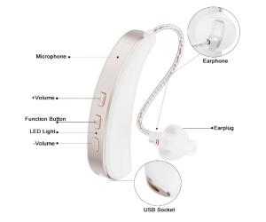 Clear Sound Rechargeable Hearing Aid With Howling And Echo Suppression