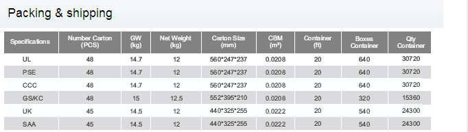 50W KSAH Series Light Switching Power Adapters with 5-24VDC 0.05-5.9A for Printer,Hard disk drive,Set-top-box
