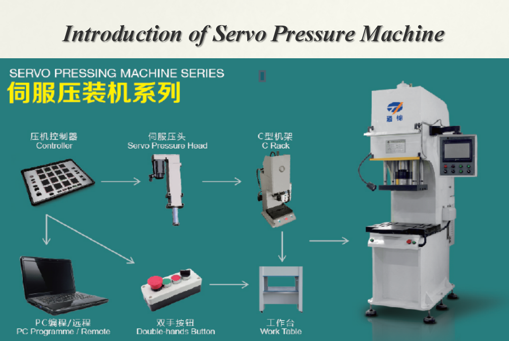 Desktop Style Servo Driven Press / Servo Stamping Press Pressure Range 0.1~50KN