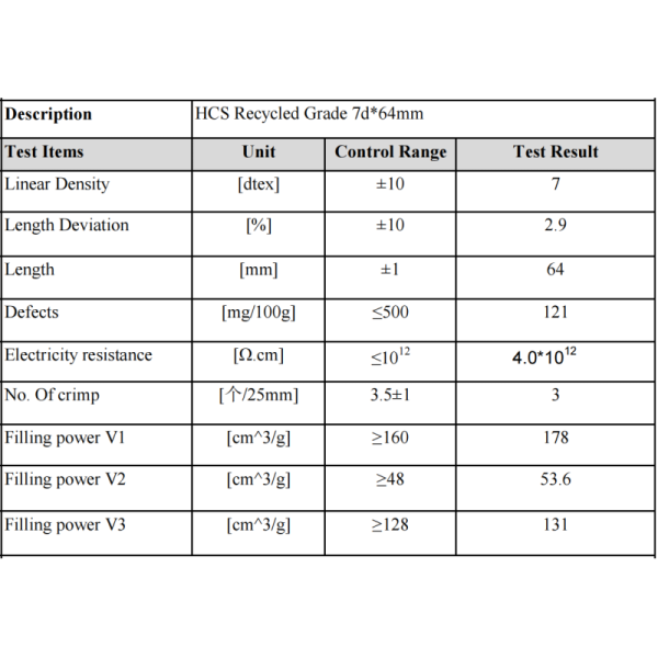 Hcns--hollow Conjugated Non- Siliconized Fiber Psf Polyester Staple Fiber A Grade With Good Resilience And High Tenacity,3d/7d15d*64mm,rcycled Fiber