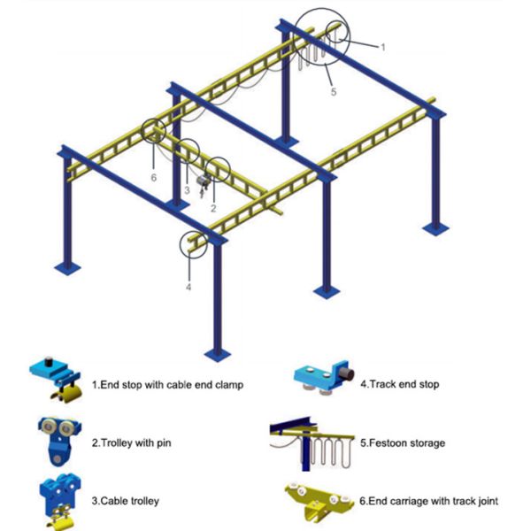 Steel Frame Free Standing KBK Cranes Monorail Workstation Bridge Crane