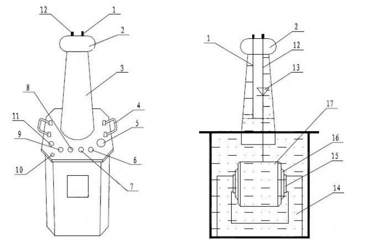 Hipot Test High Voltage Test Equipment 1.5kVA - 150kVA Capacity Large Voltage Stability Margin
