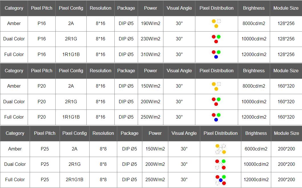 En12966 Highway Gantry Suspended Vms Road Fixed Variable Information Led Traffic Display