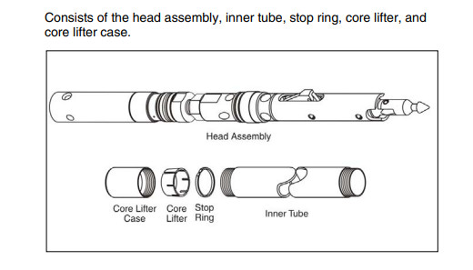 Bq Nq Hq Pq Double Tube Wire Line Core Barrel Assembly for Mineral/Geology Survey