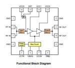 Spread Spectrum Solid State Linear Amplifier , Rf Driver Amplifier YP552228