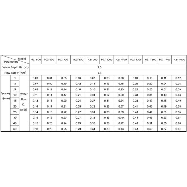 SS 304/316 Durable Mechanical Bar Screen Continuous And Stable Running