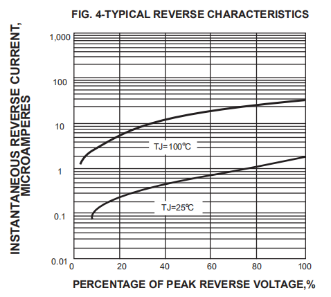 2A 200v Surface Mount Super Fast Recovery Rectifiers Es2d Smd Diode Sma Smc SMB Case