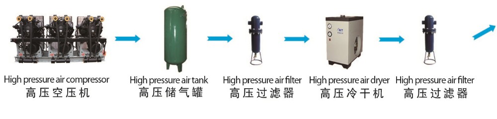 China high quality Automatic 4 cavity plastic bottle making machine bottle blowing machine