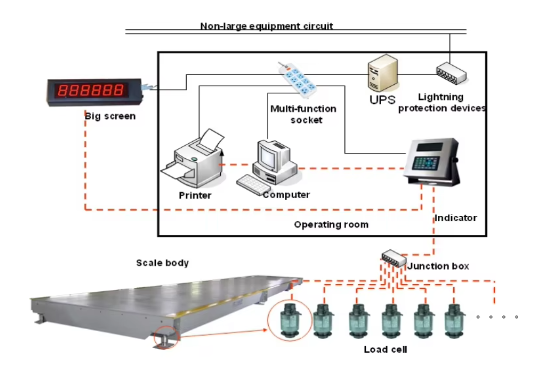 Highly Rated Portable Truck Weighing Bridge Truck Weighing Scale 30ton-150ton