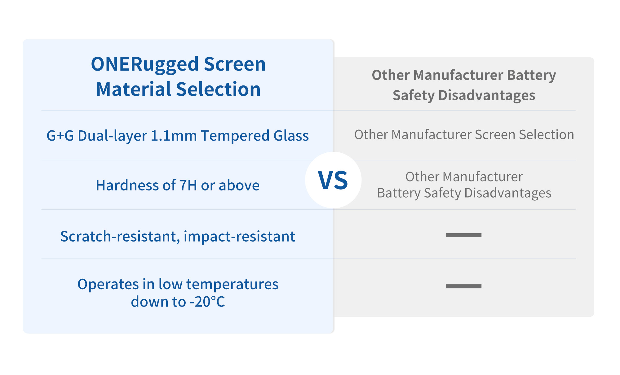 P10A Rugged All-in-One Tablet Computer with Fanless Touchscreen and IP65 Waterproof Rating