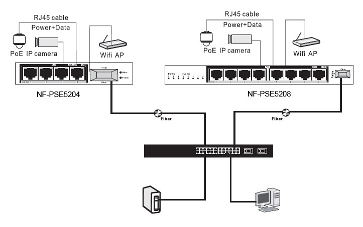 NF-PSE5224-SFP-1U 1U Rack Type 24 Port Gigabit PoE Switch for Hikvision IP Camera with Power Priority Mechanism and 8.8Gbps Switch Capability