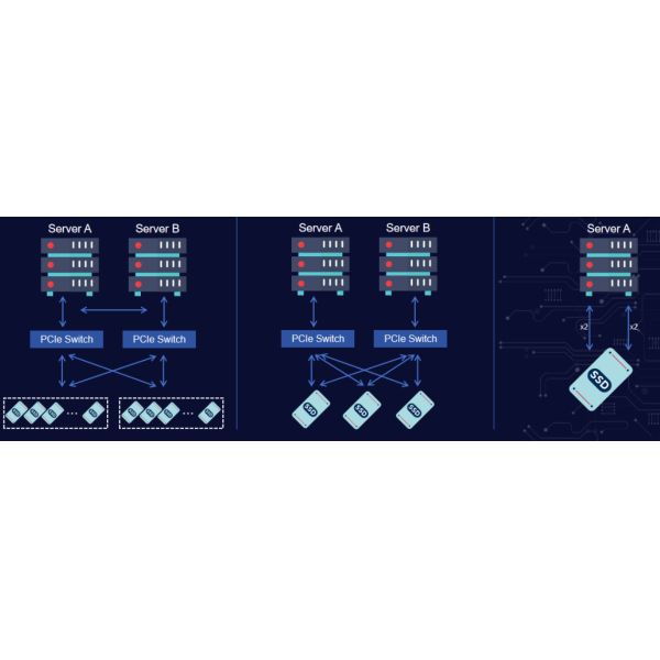 Enterprise SSD Drives GEN5 ES13H01 PCIe5.0 SSD U.3 DWPDA 61.44TB
