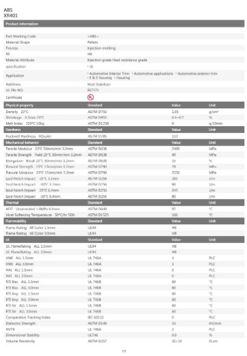ABS PA-709S, Ultra-high Impact Resistance, Chi Mei DIP Brand Distribution