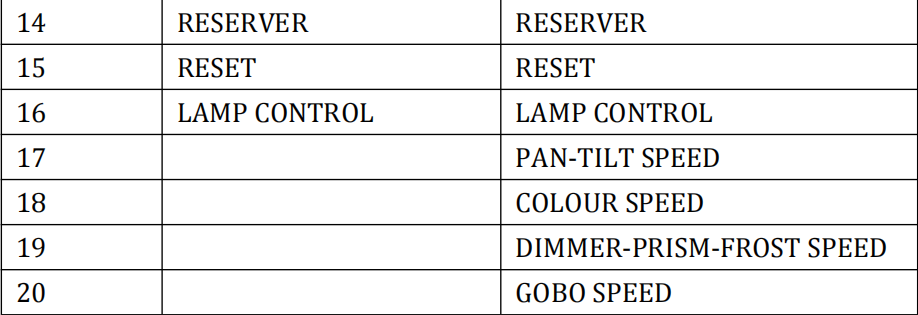 150W LCD Display 5 years Warranty LED Stage Light Moving Head Light With DMX 512 For Party Wedding Nightclub