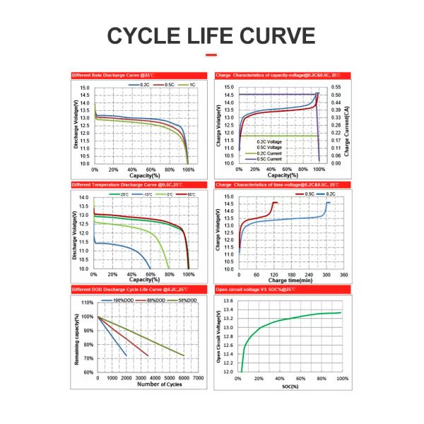 OEM Lithium Battery 12v 50Ah Solar Battery Pack With Deep Cycle