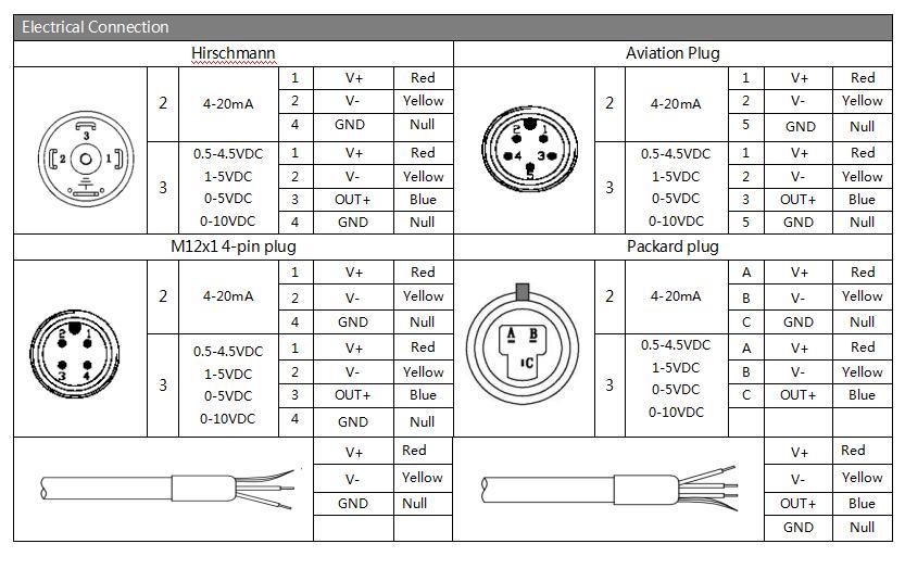 BP93420DII pipe differential pressure sensor