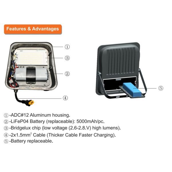 170LM/W Solar IP65 LED Flood Light Charging Time 5 - 6Hrs