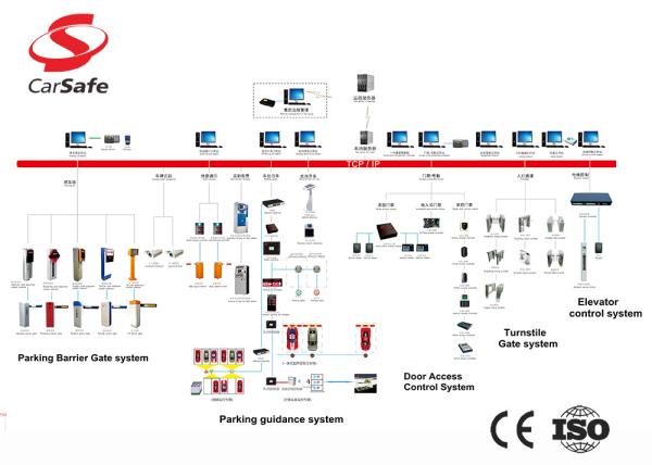 Quality High Security Car Parking Management System All In One Card Solution for sale