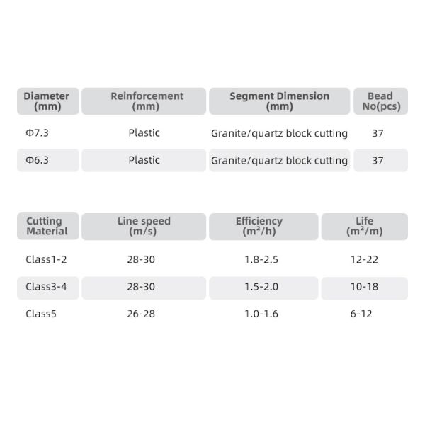 Global Market 7.3mm Diamond Multi Wire Saw for Stone Block Cutting in Granite Quarry