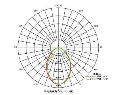 Aluminum+Pc Energy Efficient Led Linear High Bay Light For Outdoors Ip40 Ik08