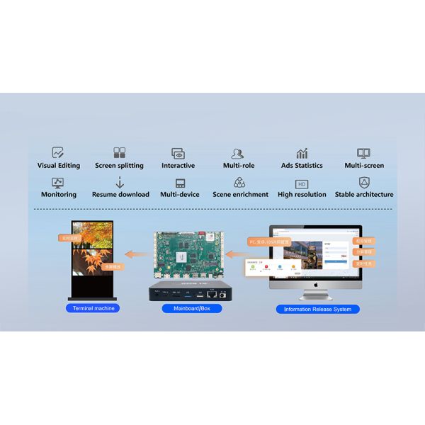55‑Inch Vertical High‑Brightness Advertising Player , Commercial Outdoor LCD Advertising Screen & Monitor