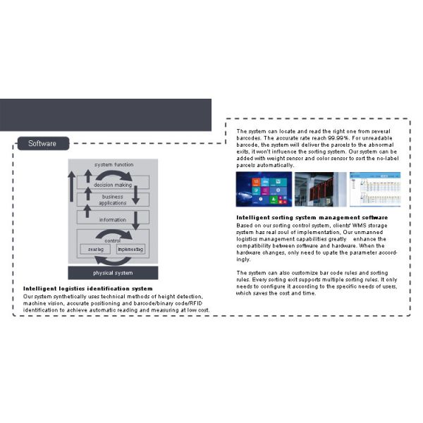 High Speed Swivel Sorters for Parcel Sorting at Airport