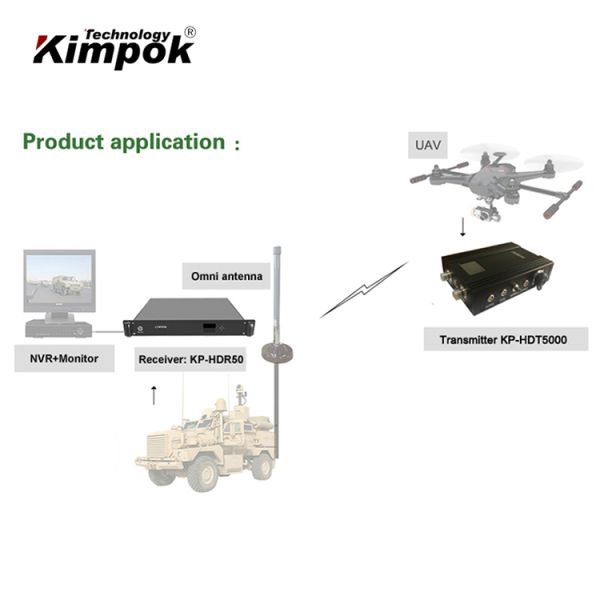 64QAM Constellation 1080P HD 300-900Mhz Long Range Nlos Wifi Cofdm Wireless Video Transmitter And Receiver