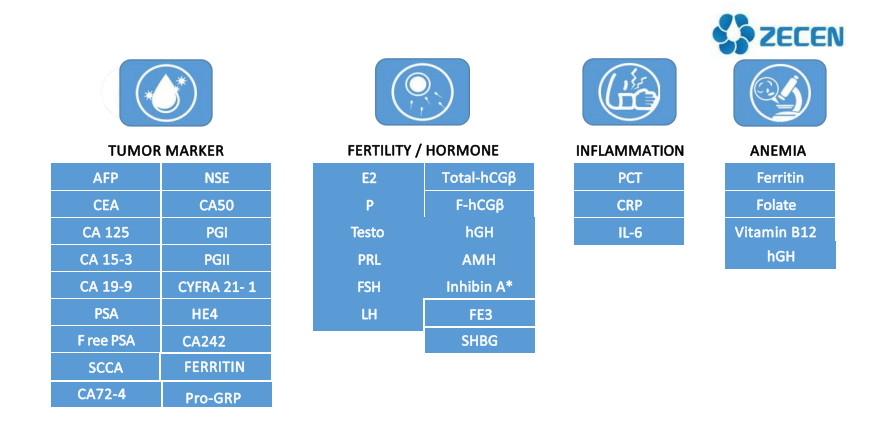 Serum/Plasma/Whole Blood Test Estradiol Reagent kit E2 for Fertility Hormone In Vitro Diagnostic Reagents