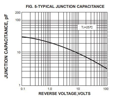 UF4004 UF4005 UF4006 UF4002 Diode Ultra Fast Recovery 1a 1000V DO 41