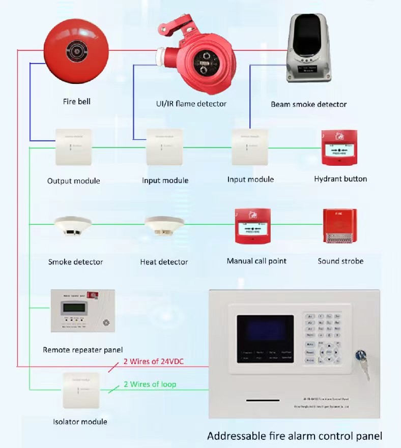 2 Wire Smoke and Heat Detectors Fire Detection System for Addressable Fire Alarm System