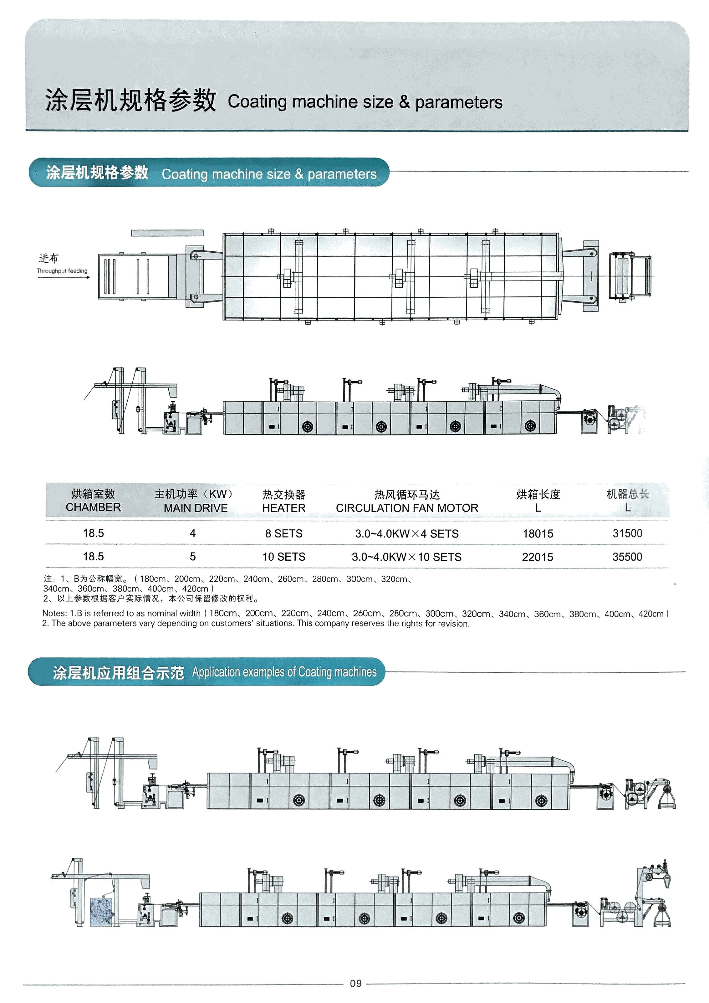 Silk Nylon And Mixed Fabrics 180cm Textile Coating Machine Horizontal Roller Chain