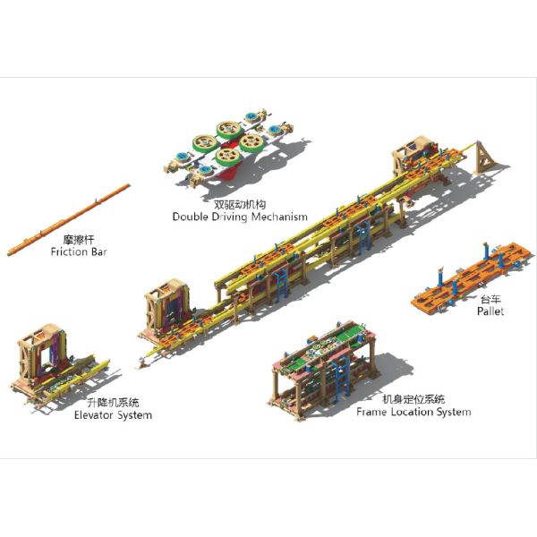 Small Pallet System