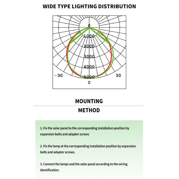 5500k 70w Solar LED Flood Lights For Colorful Building 122lm/W