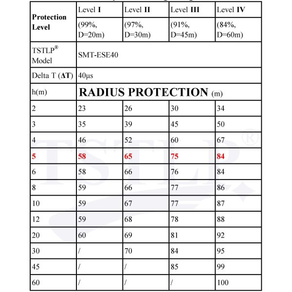 Mirror - Shine Ese Lightning Air Terminal As Per Latest NF C 17-102 Standard
