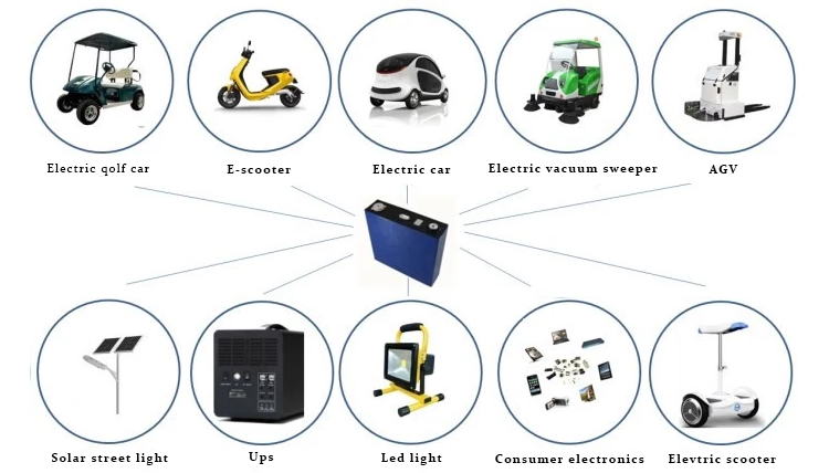EV 3.2V 60ah LiFePO4 Battery Pack 1.5Kg Solar System Energy Storage