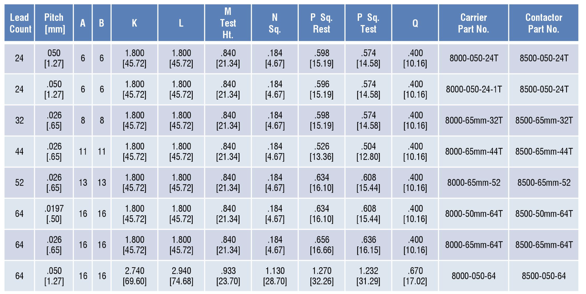 Quad Flat Pack - Carrier and Contactor 8500-050-24T Take Your Business to the Next Level with Contactor and Durable