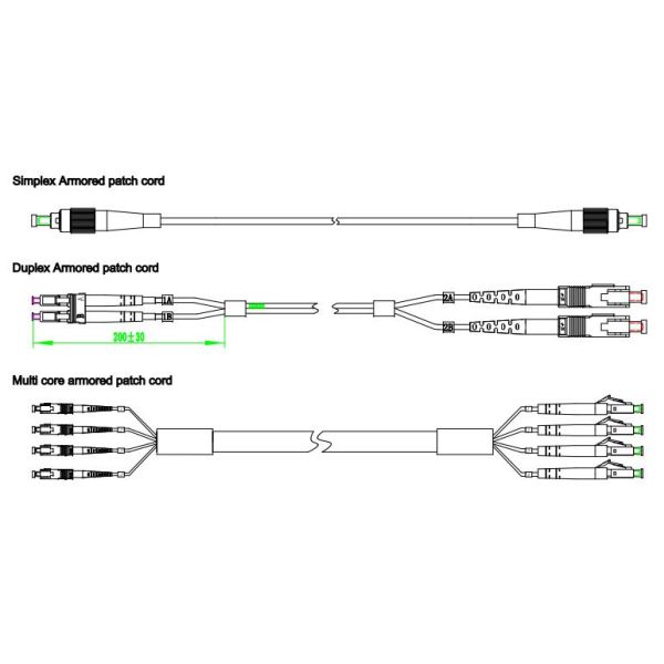 OM1 OM2 OM3 OM4 Optical Fiber Patch Cord Lc Lc Multimode Cable