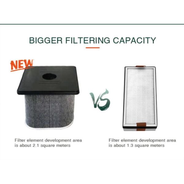 70W 195 M3/H Noise Canceling Portable Fume Extractor
