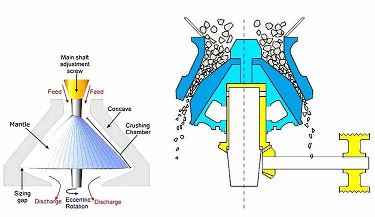 PYB 1750 185Kw Aggregate Cone Crusher Machine 215mm feeding size For Road Construction