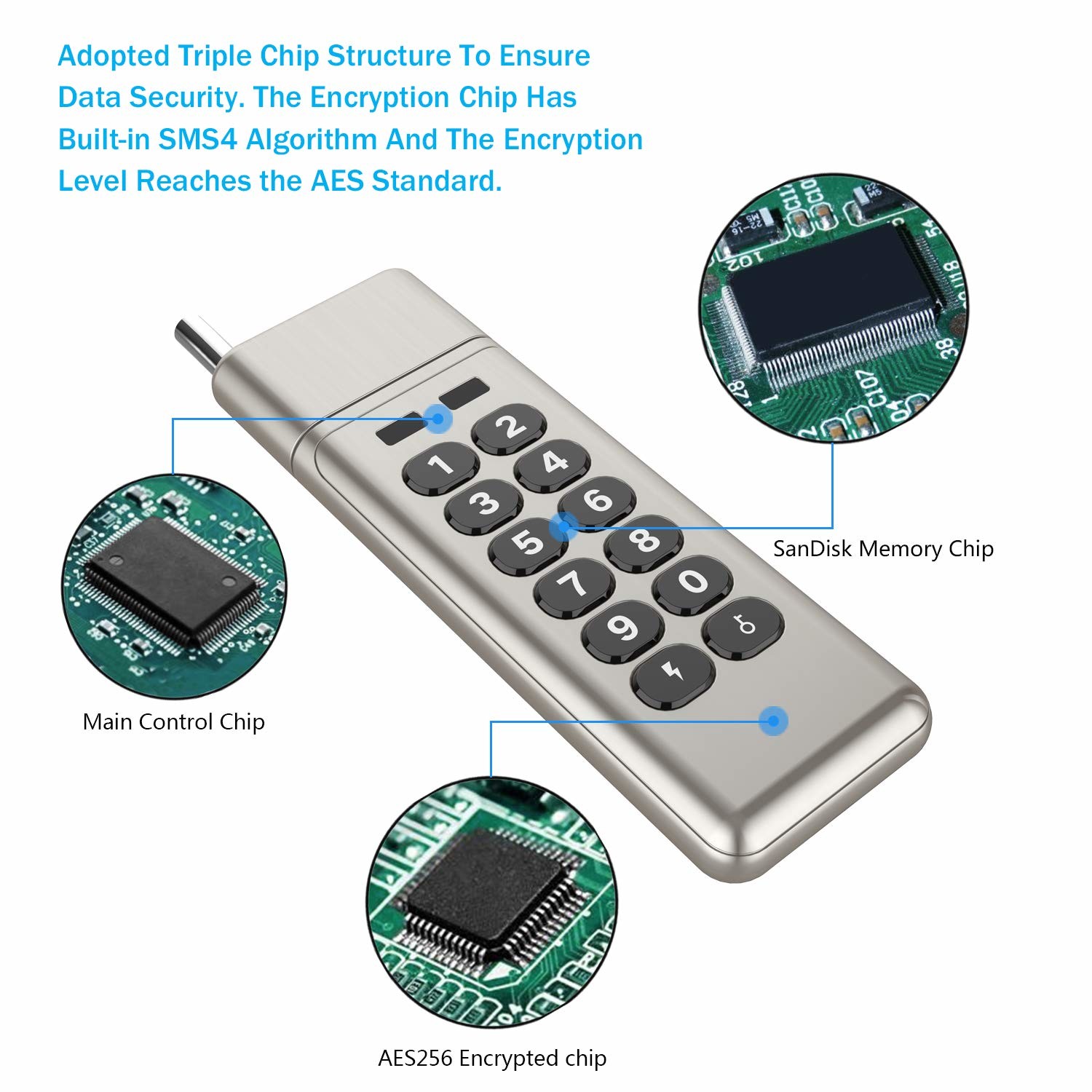 Encrypted USB Flash Drive, Keypad Secure Memory Stick, Military Grade Hardware U Disk with Password Protect